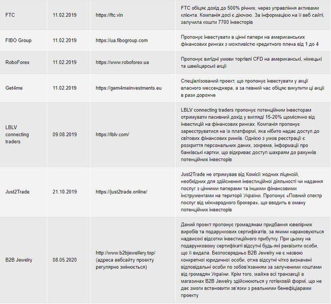 B2B Jewelry и Binomo: НКЦБФР опубликовала список сомнительных инвестпроектов 02