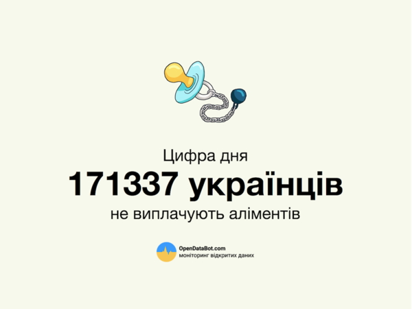 В реестр должников по алиментам внесены более 170 тысяч человек 01