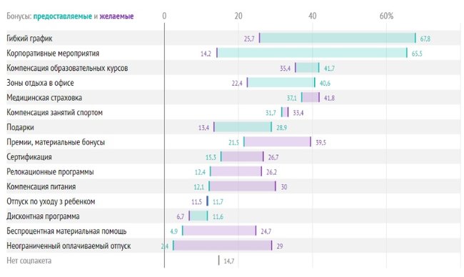 В Украине растут зарплаты IT-специалистов, – исследование 02