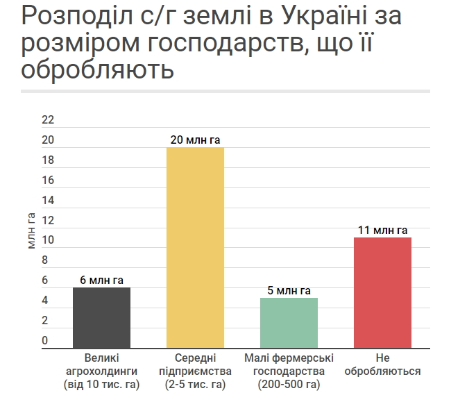 Замміністра розвитку економіки Тарас Висоцький: Африканський сценарій втрати земель в Україні неможливий 03
