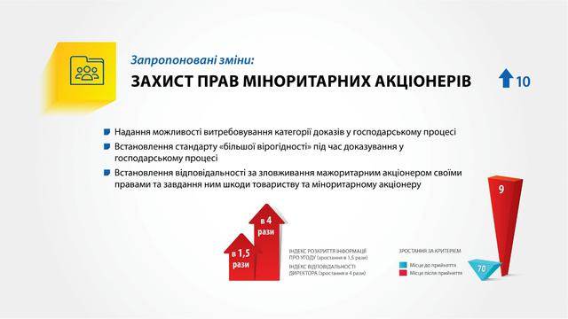 Проект закона об улучшении инвестиционного климата в Украине 08 Проект закона об улучшении инвестиционного климата в Украине 08