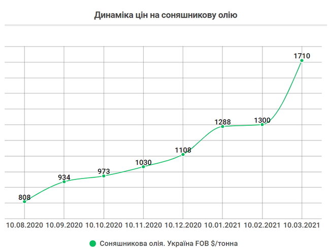 Чому ростуть ціни на продукти та пальне 04