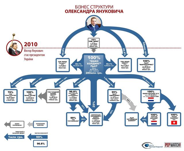 янукович александр