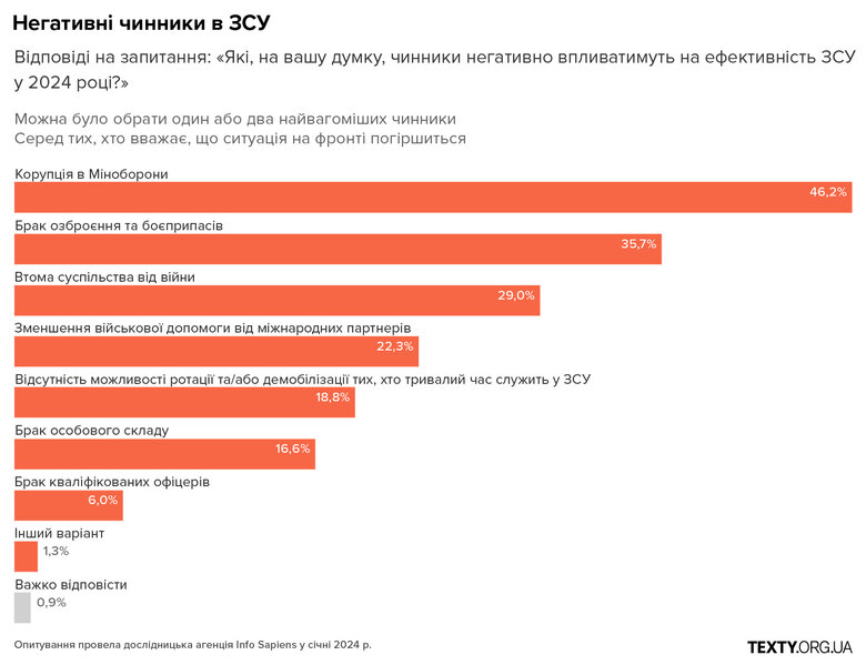 Соціологія
