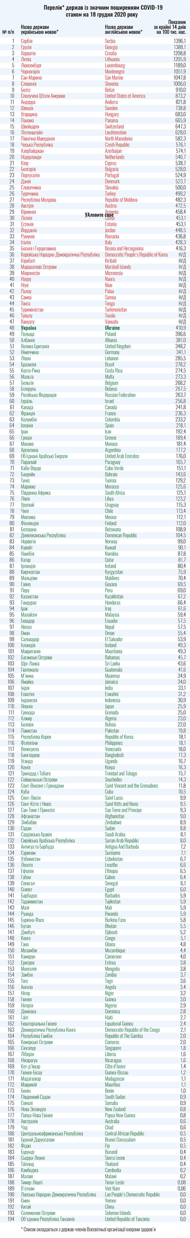 Турция вошла в обновленный список стран красной зоны 01