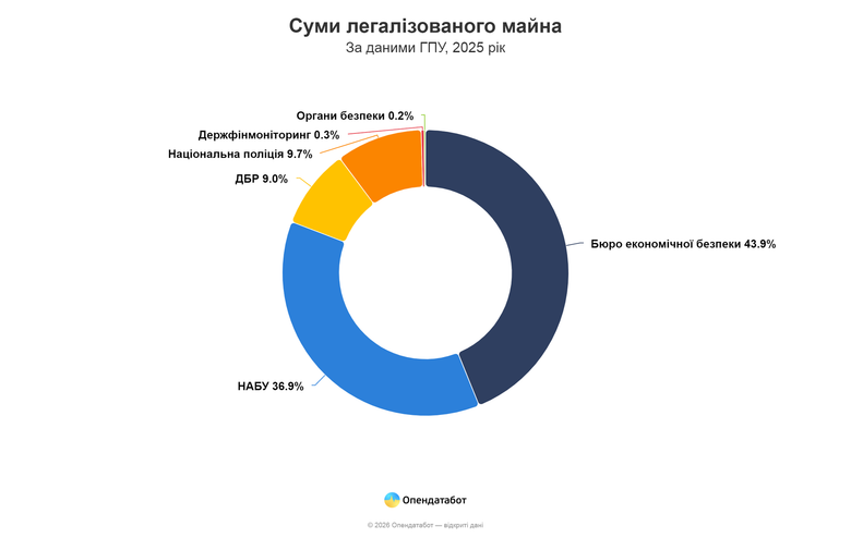 графік