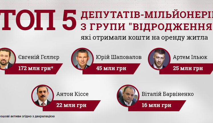 92 нардепи-мільйонери орендують житло за держкошти. Найжадібніші - в групі "Відродження", - КВУ. ФОТО