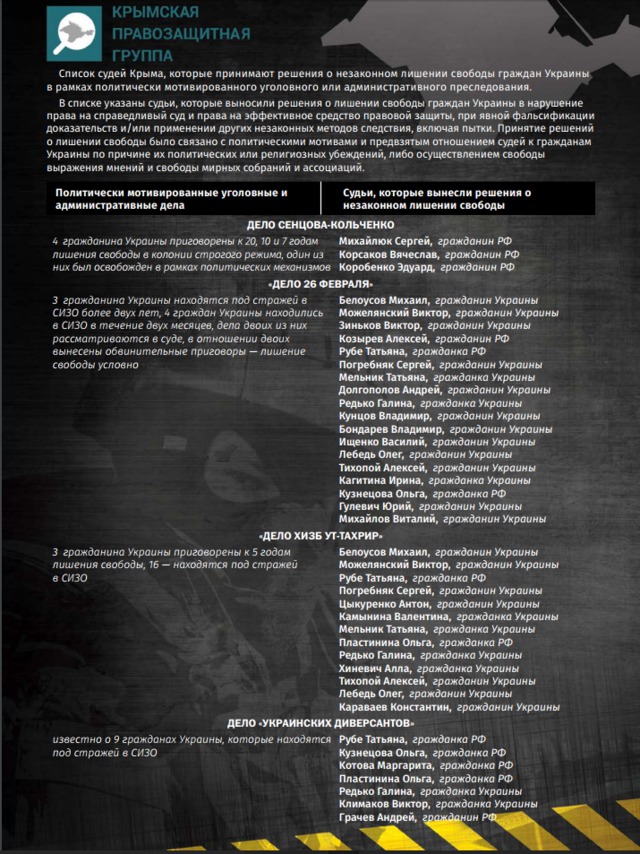 Правозащитники собрали информацию о судьях, причастных к репрессиям в оккупированном Крыму 01 Правозащитники собрали информацию о судьях, причастных к репрессиям в оккупированном Крыму 01