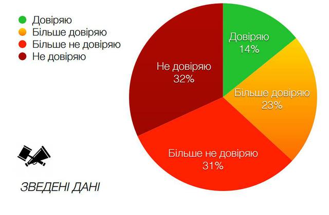судьи