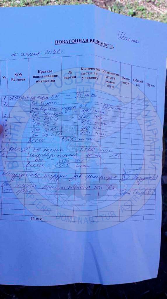 Мобілізованих росіян забезпечують списаними бронежилетами, - розвідка 01