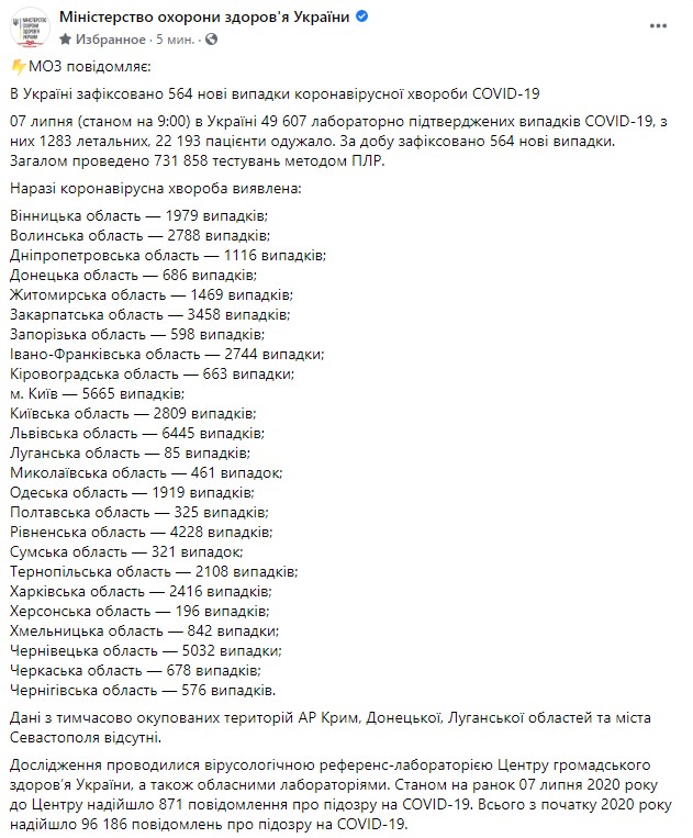 В Украине 564 новых случая COVID-19, умер 21 человек, всего - 49 607 случаев 01 В Украине 564 новых случая COVID-19, умер 21 человек, всего - 49 607 случаев 01