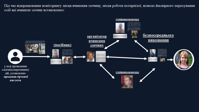 Князев об убийстве Гандзюк: Расследование полицией фактически завершено, получены все доказательства 06 Князев об убийстве Гандзюк: Расследование полицией фактически завершено, получены все доказательства 06