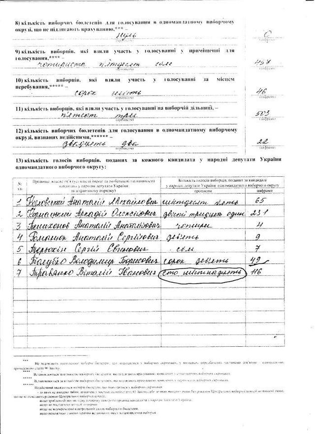 Цензор.НЕТ Изображение