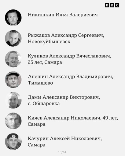 Журналісти встановили імена 92 росіян, ліквідованих у Макіївці 10