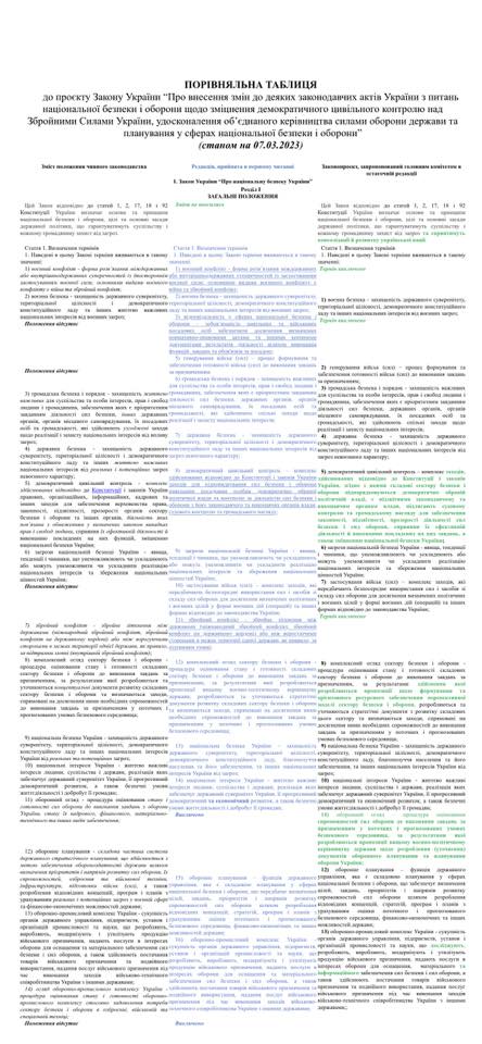 Раде предлагали запретить всем военным быть депутатами и высказываться о внутренней политике. Эти поправки отклонили, - Луценко 01