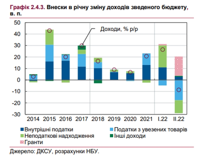 Що буде з економікою до кінця року 05