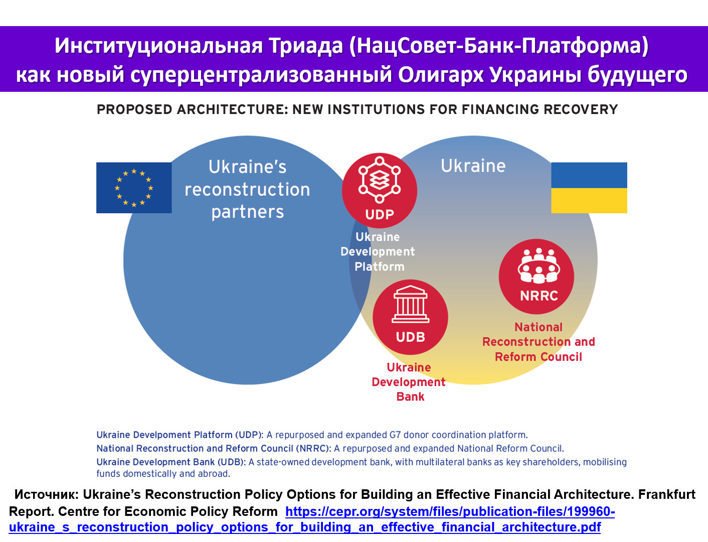 Пять принципов финансовой системы будущей Украины. Институциональная Триада  (НацСовет-Банк-Платформа) будущего Олигархата | Цензор.НЕТ