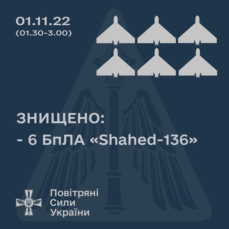 Уночі збито 6 дронів-камікадзе Shahed-136, - Повітряні сили 01