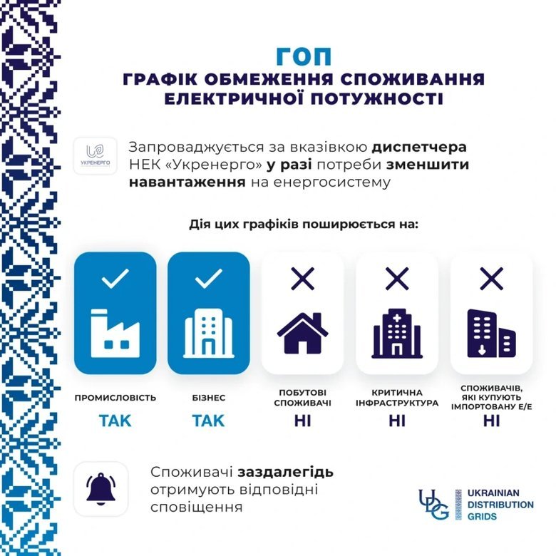 графіки відключень електроенергії