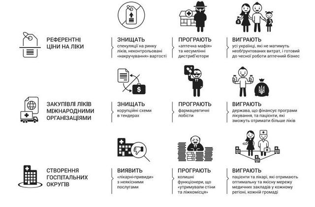От реформы здравоохранения проиграет фармацевтическая и аптечная мафия, - Гройсман 02