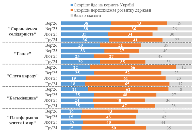опрос о деятельности фракций