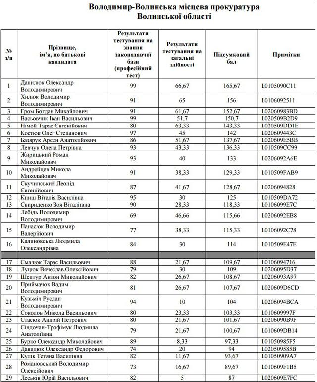 прокуратура прокурор собеседования