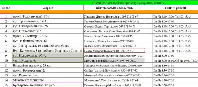 Киевляне уже сдали на переработку более 11 тыс. новогодних елок, - КГГА 01