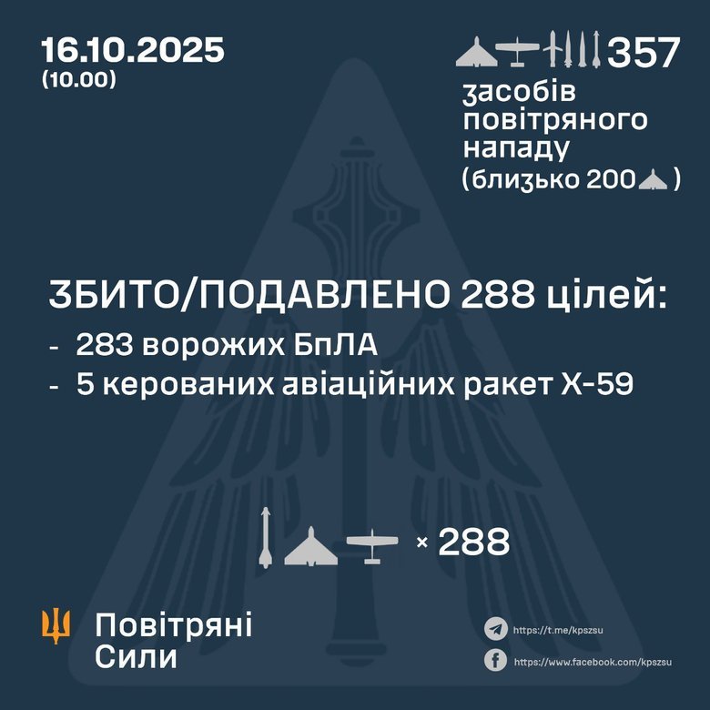 Обстріл енергетики 16 жовтня: як відпрацювала ППО?