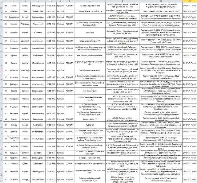 300 засранців: Миротворець внесе в базу даних будівельників Керченського мосту 03