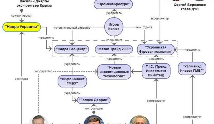 Администрация Президента пытается "продвинуть" схему поставок угля из России и оккупированных территорий, - журналист. ФОТО