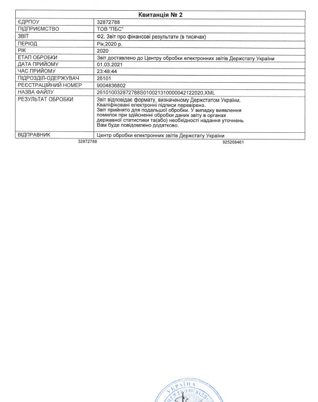 Компанія з орбіти Коломойського збільшила доходи вчетверо завдяки Великому будівництву 03