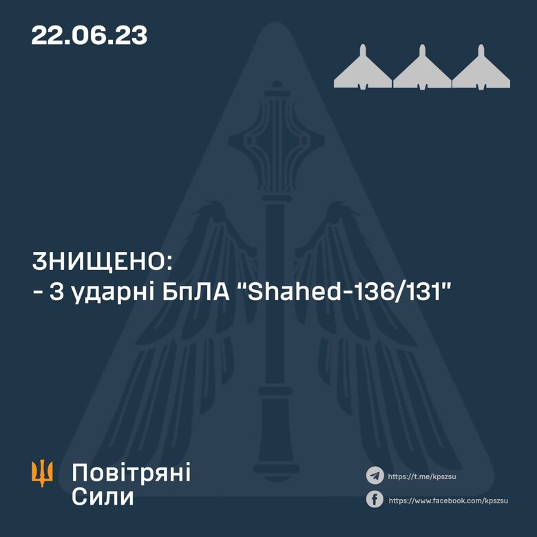 Вночі окупанти атакували Кинджалами, X-22 та шахедами, - Повітряні Сили 01