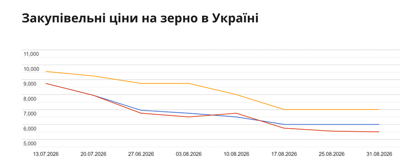 UkrAgroConsult