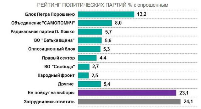 социология