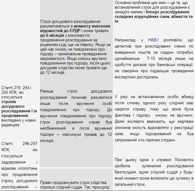 Текст поправки Лозового в Раде подделали задним числом, - Залищук 06 Текст поправки Лозового в Раде подделали задним числом, - Залищук 06