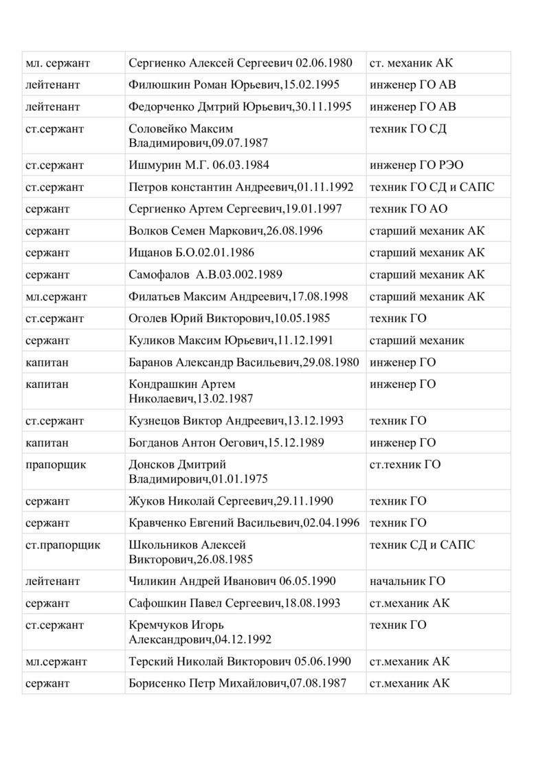 Стали відомі імена російських льотчиків, які бомбардують Харків 20