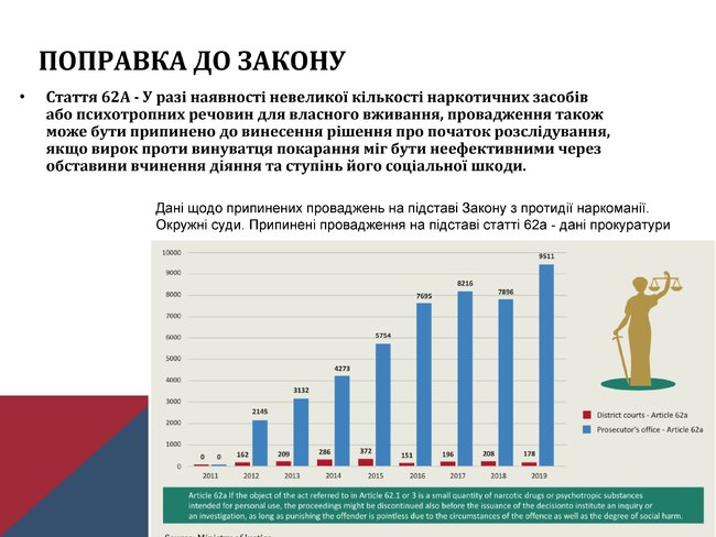 Директор Національного бюро Польщі з протидії наркоманії Пьотр Яблонський: Один відсоток коштів, виручених з дозволів на торгівлю алкоголем, іде на подолання проблем алкогольної і наркотичної залежності 04