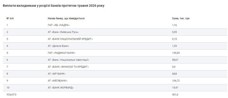графік