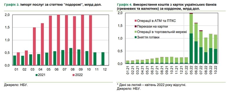 Актив чи тягар: як українські мігранти впливають на економіку ЄС 03