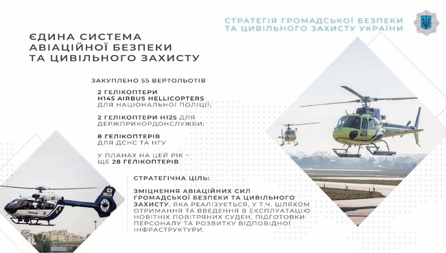 МВС розгортає на Чернігівщині інфраструктуру обслуговування авіаційної техніки, - Аваков 02