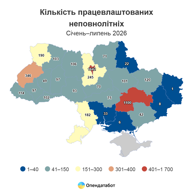 графік