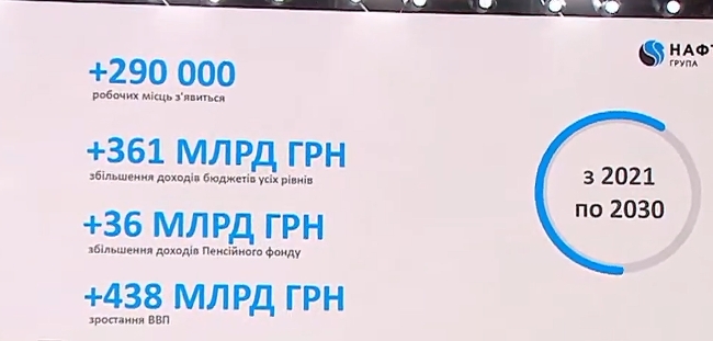 Чергова стратегія Нафтогазу: енергетичний Uber, футуризм і успішний успіх 03