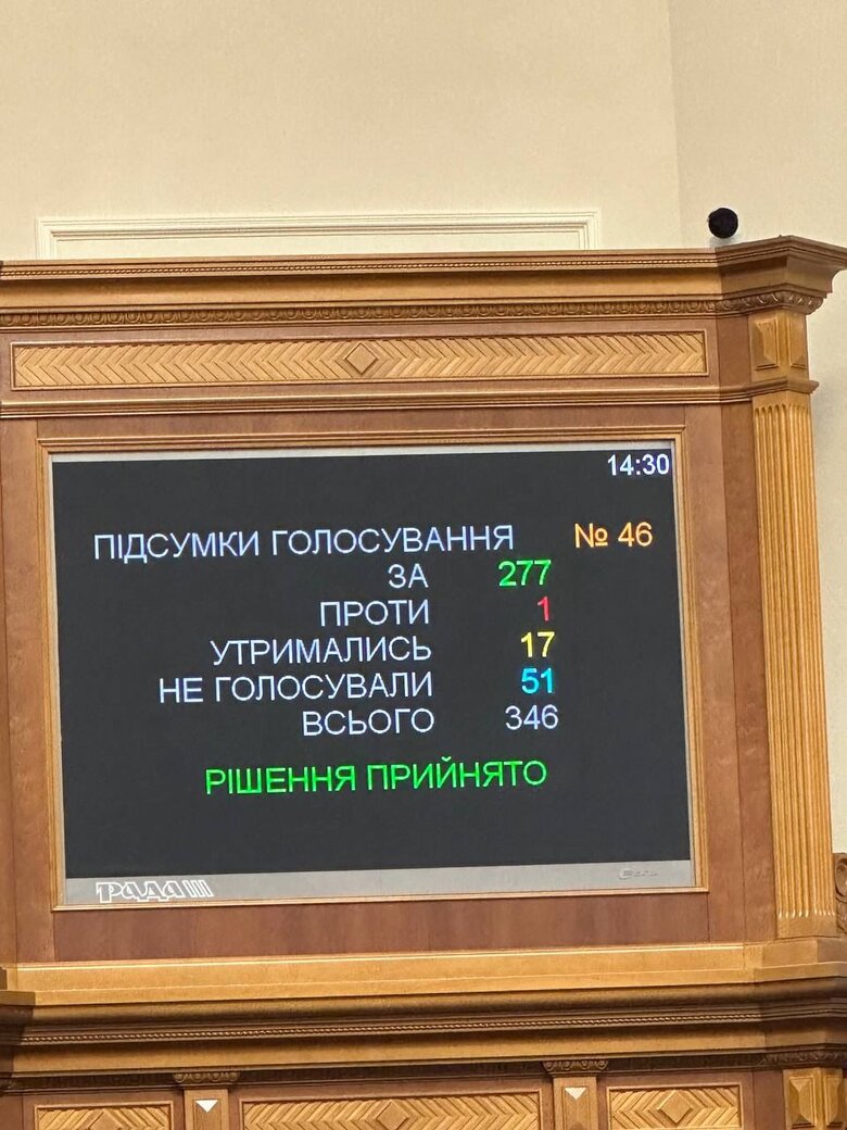 Рада підтримала повернення виплати 30 тис. грн військовим, але можуть знадобитися зміни до Бюджету 01