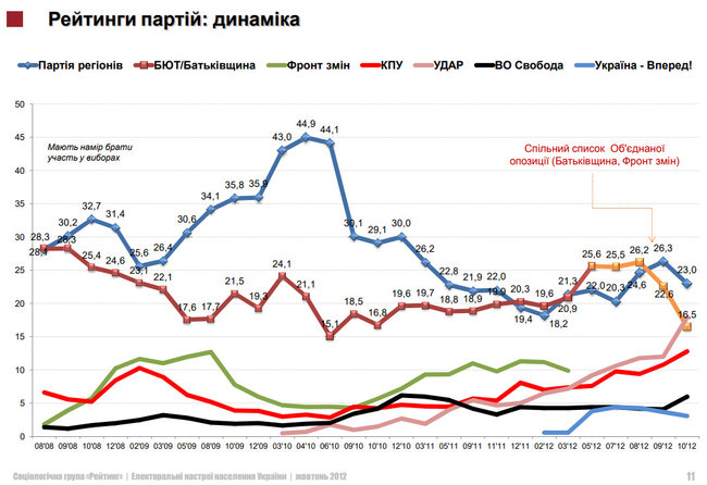 Лютнева соціологія: Не поспішайте збирати валізи 01
