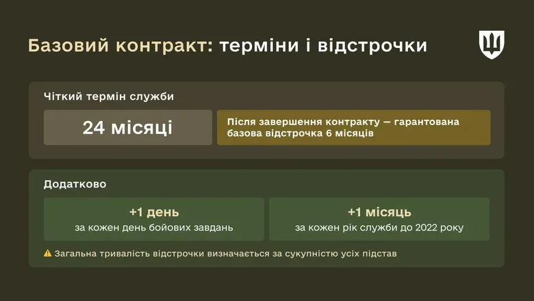 Контракт для небоевых должностей: подробности от Минобороны
