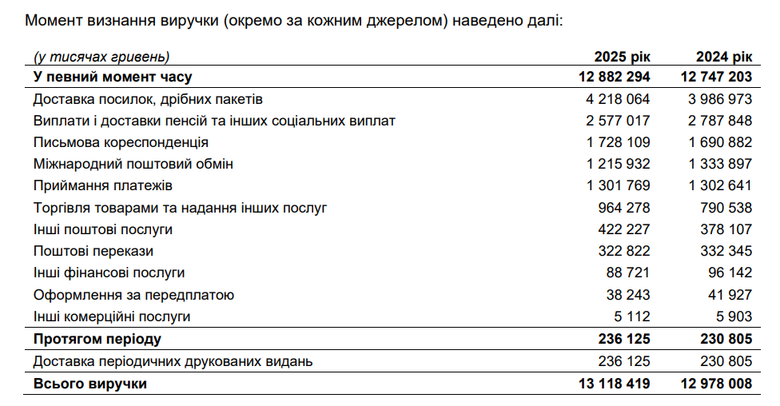 укрпошта