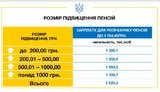 пенсия