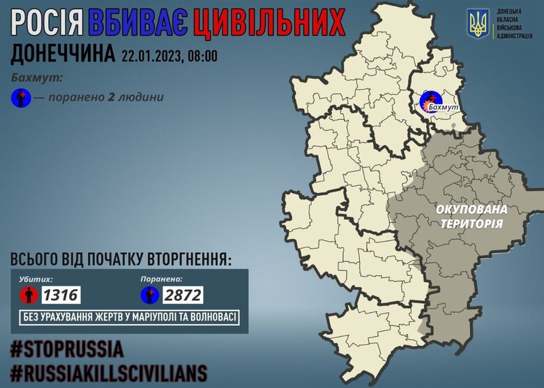 Минулої доби росіяни поранили двох цивільних на Донеччині, - ОВА 01