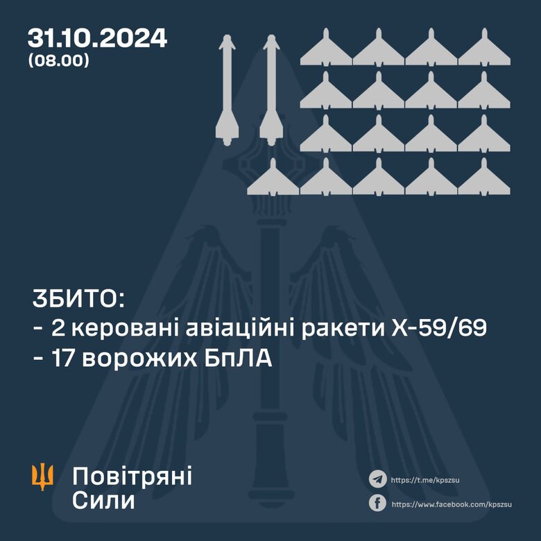Інфографіка