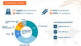 инфографика